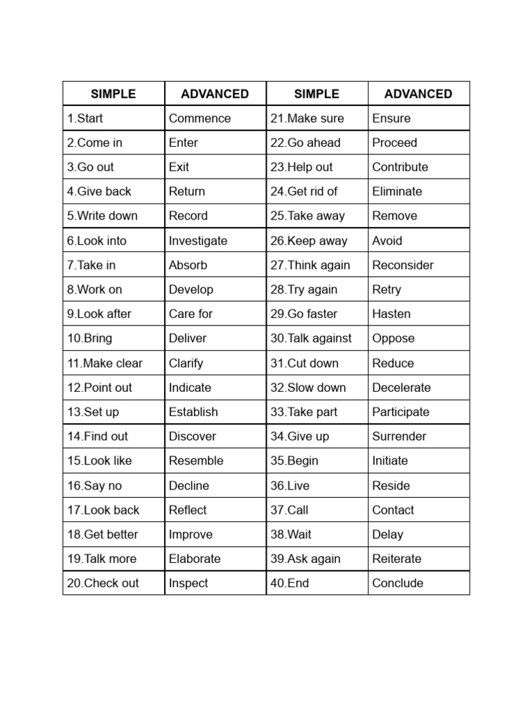 Basic and Advanced Words | PDF