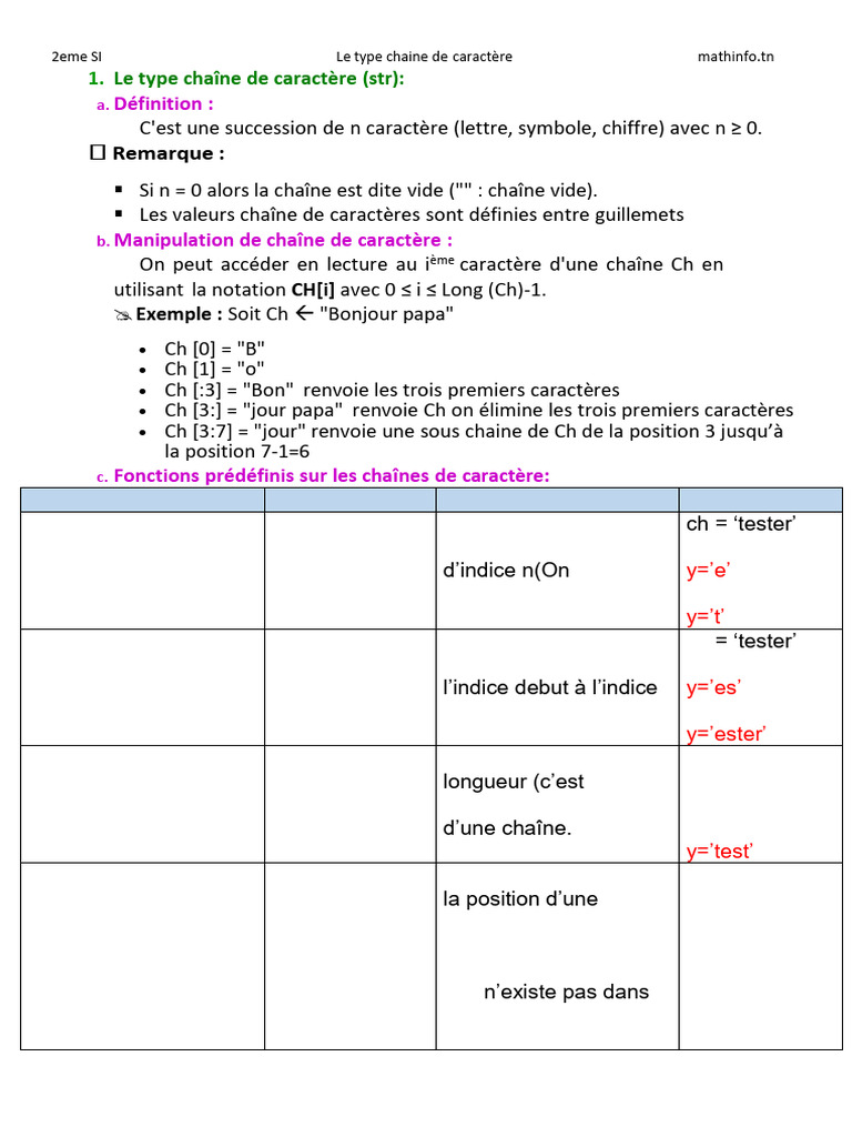 Type chaîne de caractères en Python | PDF | Développement de logiciel ...