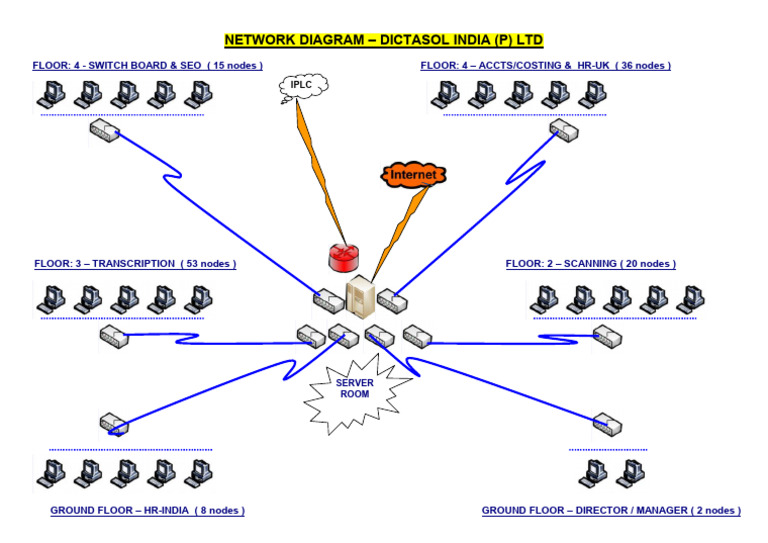 Network Diagram | PDF