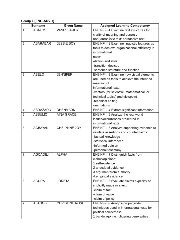 Learning Competencies for Informational Texts | PDF | Argument ...