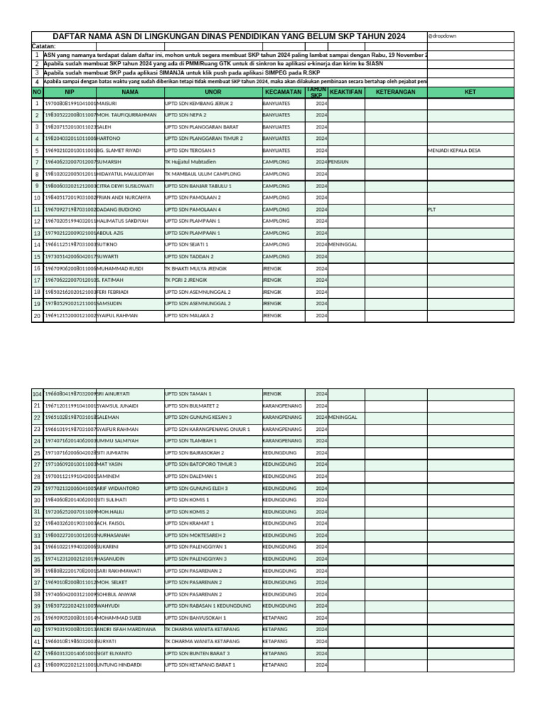 Belum SKP Tahun 2024 Di Lingk Dinas Pendidikan OK | PDF