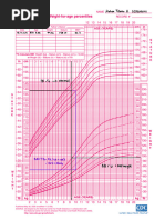 CDC Growth Chart for Girls 2-20 | PDF | Clinical Medicine | Medicine