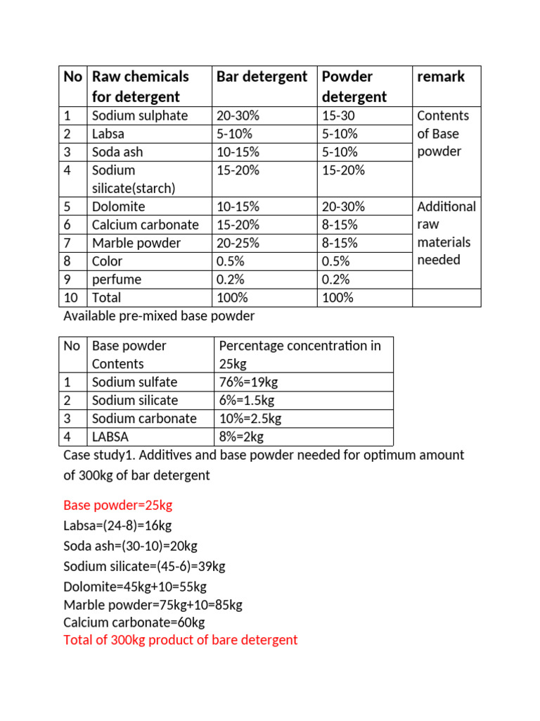 Formulation of Detergents Effe | PDF