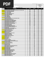 Oil and Filter Price List | PDF | Chevrolet | Industries