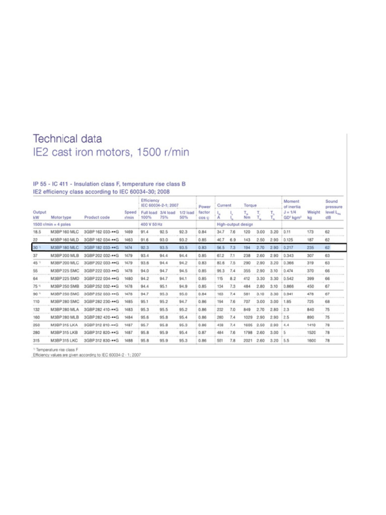 Motor Table | PDF