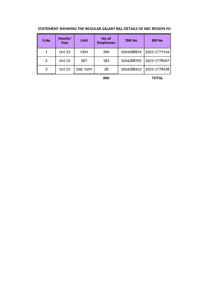 Govt - Salary Bill Oct25 VZM Dist. | PDF