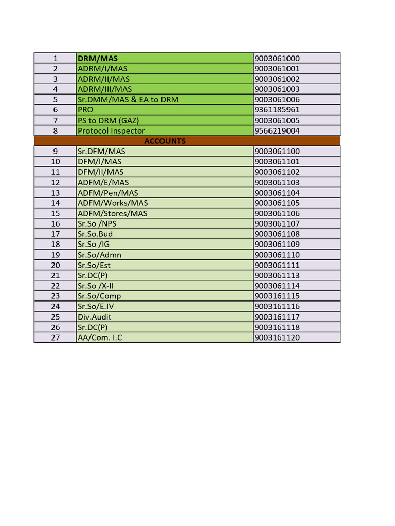 Electrical Designations and Codes List | PDF