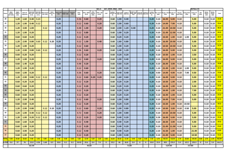 Rafiq Enterprise Every Day Allocation 31-08-2025 | PDF