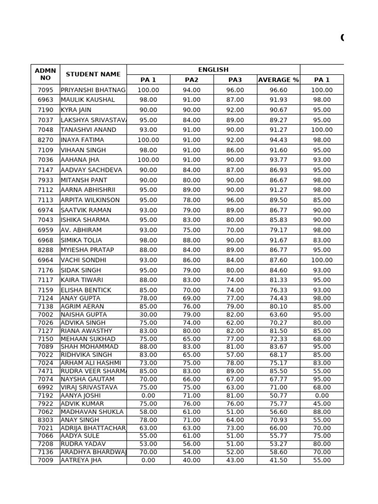 Consolidated Student Marks Report 2024-25 | PDF