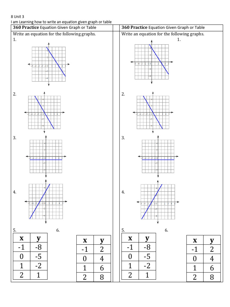 Write Equations from Graphs & Tables | PDF | Chess Theory | Chess Openings