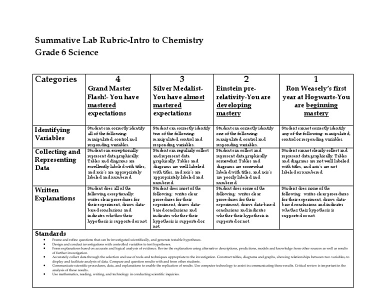 Summative Lab RubricIntro To Chemistry PDF Experiment Hypothesis