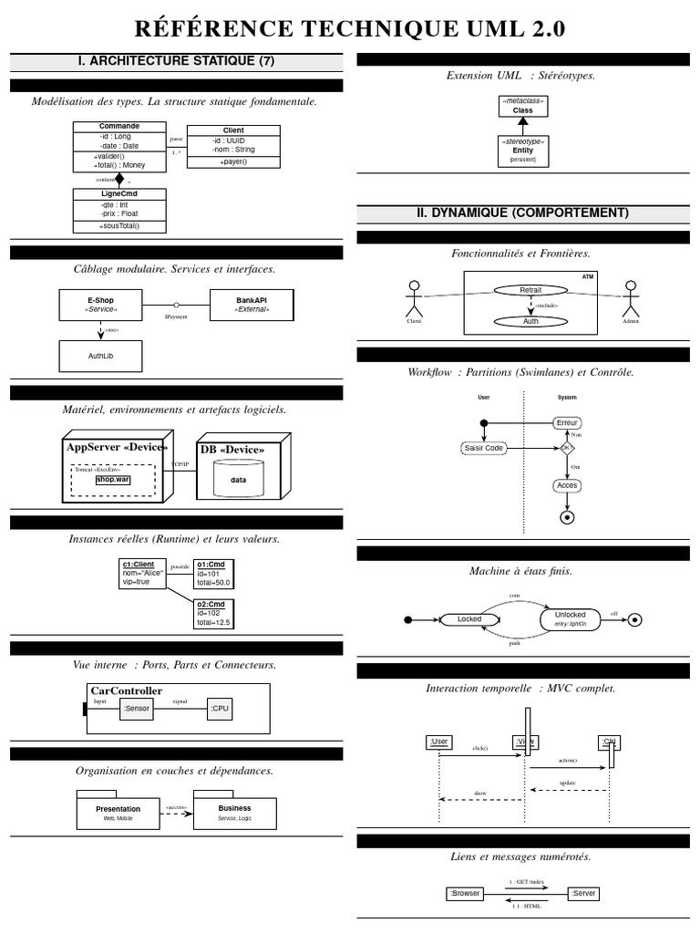 Référence Technique UML 2.0 | PDF | Informatique | Génie logiciel