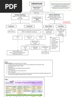CMS Equivalency Table - English Final | PDF | Reproductive System ...