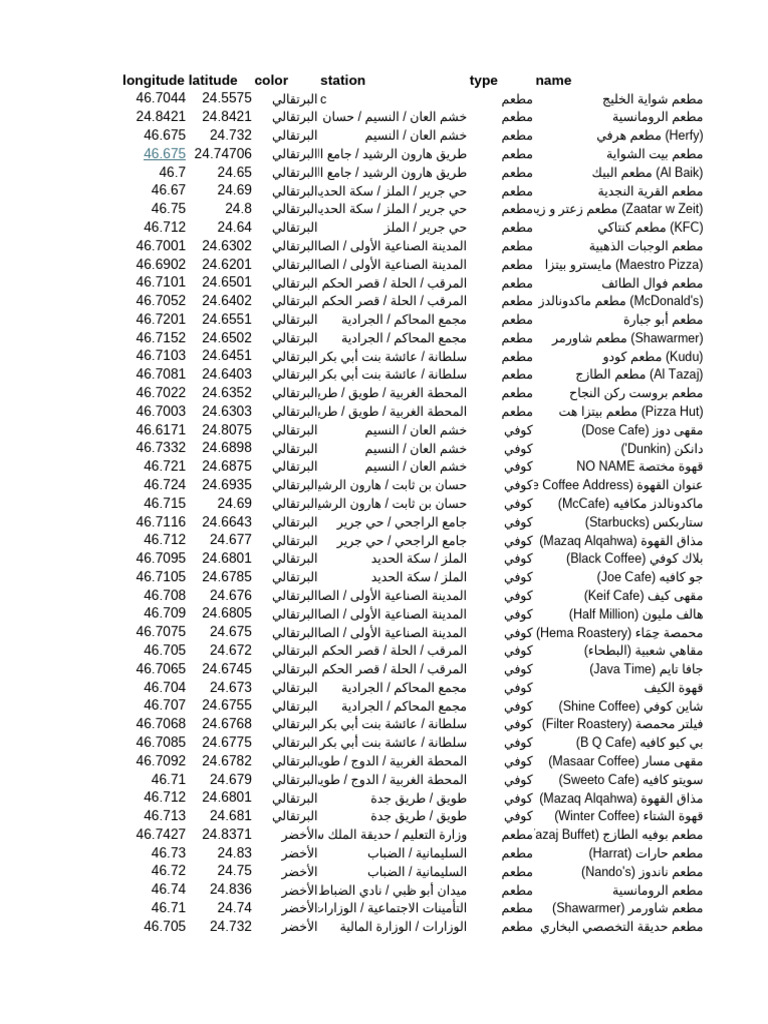 Riyadh Metro Data - CSV | PDF