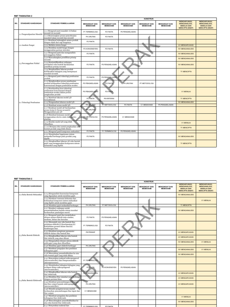 RUMUSAN DSKP RBT - RBT TING 2 | PDF