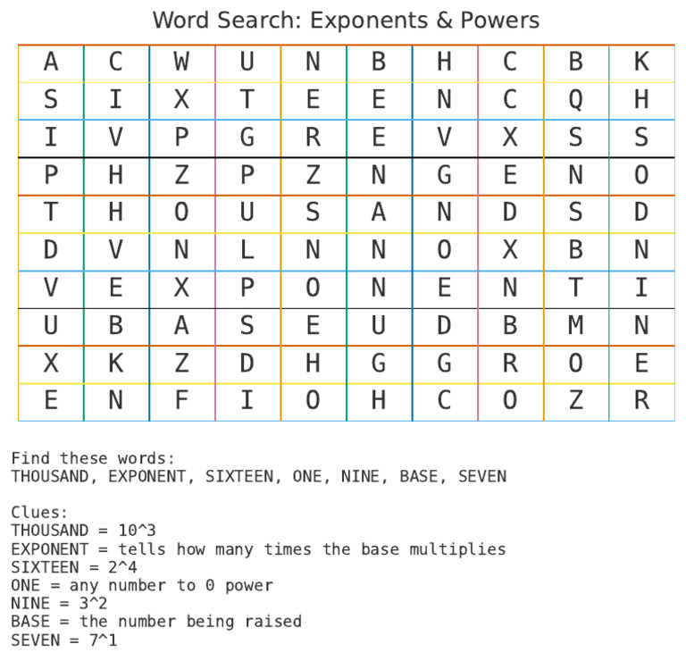 Word Search: Exponents & Powers | PDF