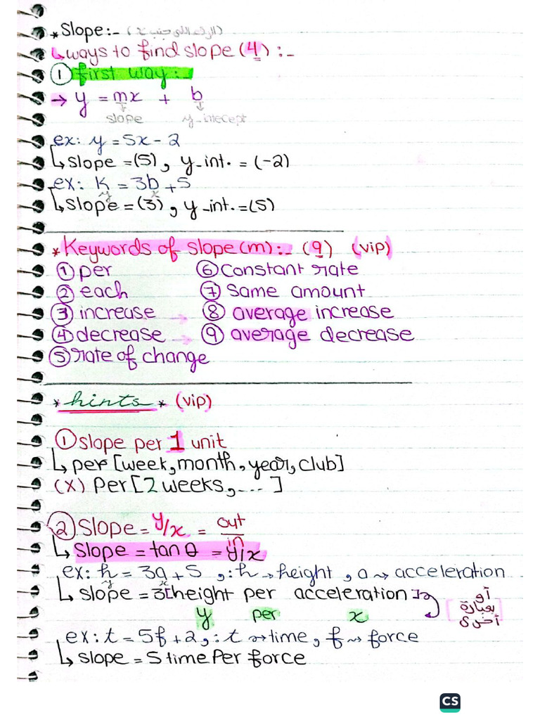 Sha2aya W T3bi Aho (Notes Maths Kolaha) | PDF