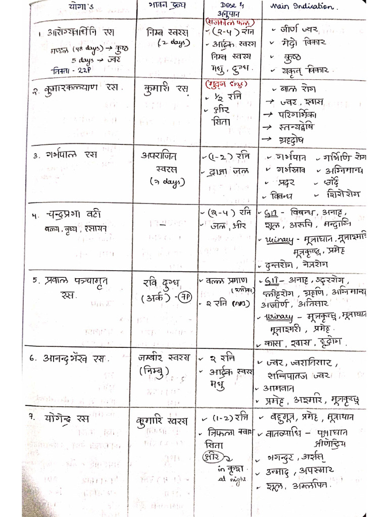 RSBK - Aushadi Kalpana 1 & 2 Chart | PDF