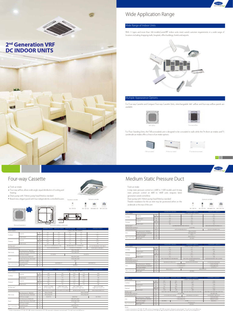 Carrier VRF Indoor Units Overview | PDF | Liquids | Pipe (Fluid Conveyance)