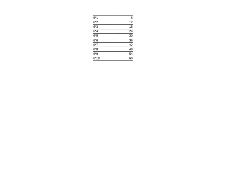 Table of 6 | PDF