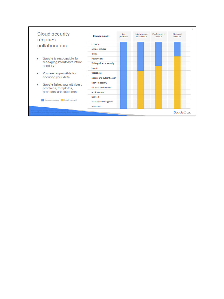 Cloud Security | PDF