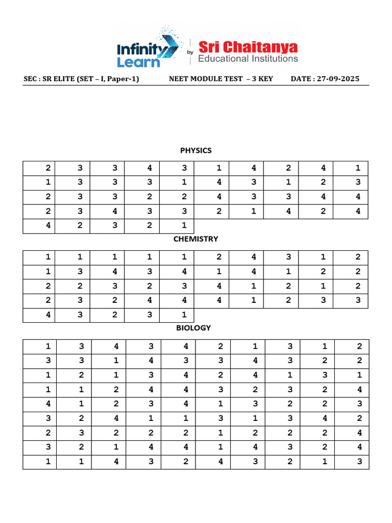 Neet Module Test - 3 Paper Key (27!09!2025) | PDF | Chemistry | Atoms