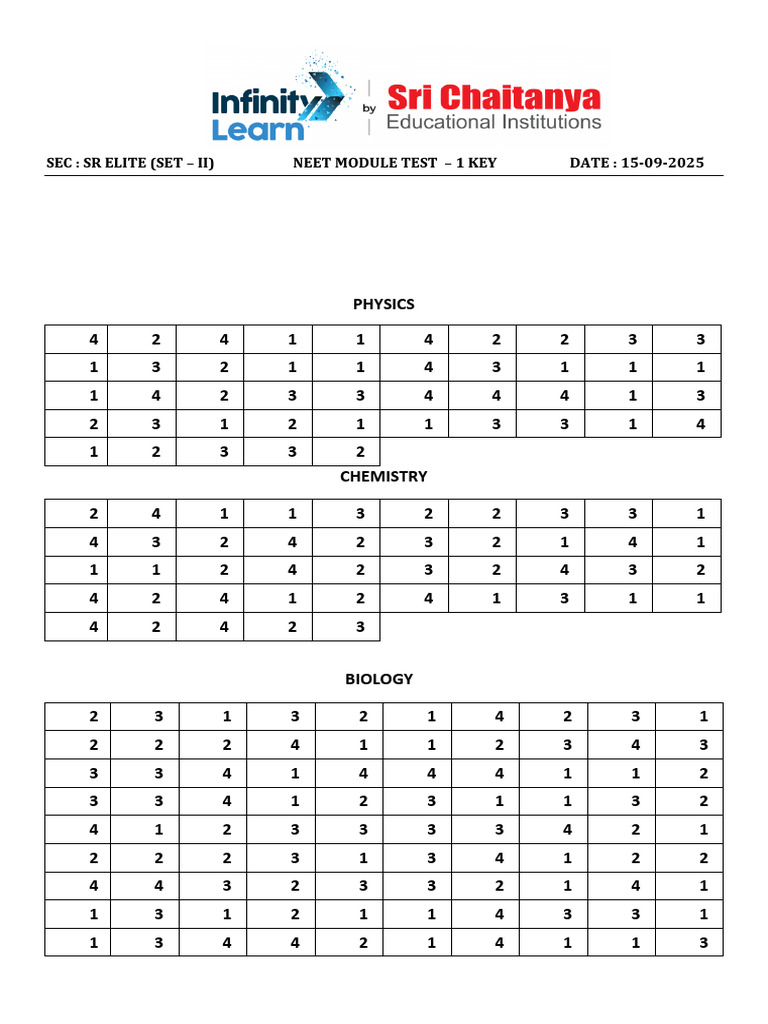 NEET Module Test 1 Key Solutions | PDF | Mole (Unit) | Scientific Phenomena
