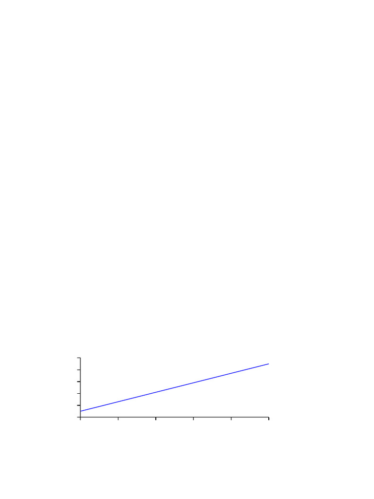 Chapter 9 Expenditure Model Revision | PDF