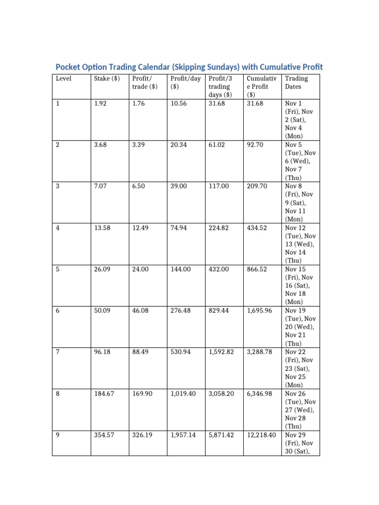 Pocket Option Trading Calendar & Profits | PDF
