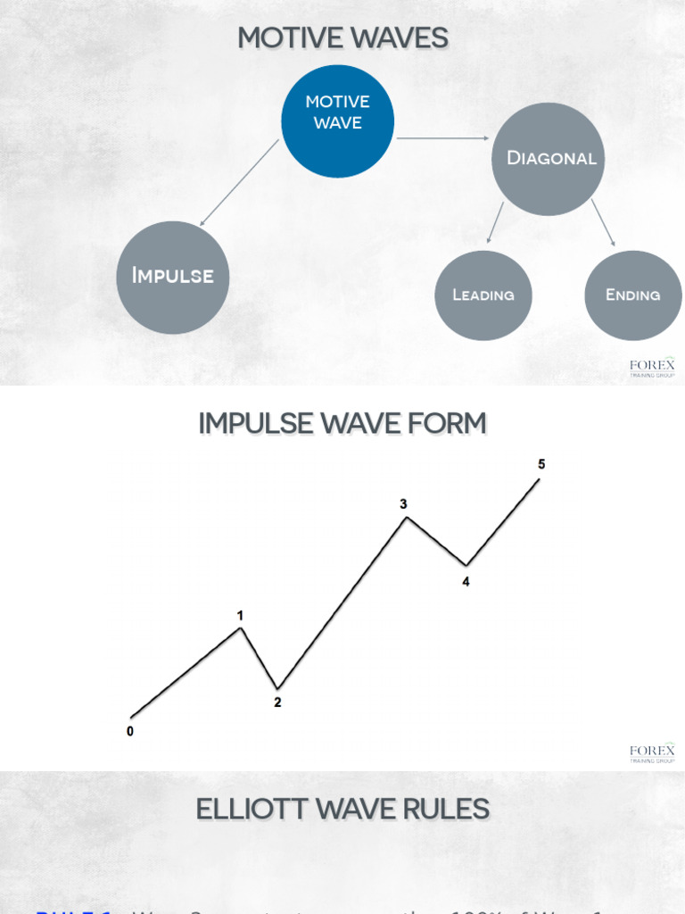 Elliott Wave Theory Impulse Correction Rules PDF