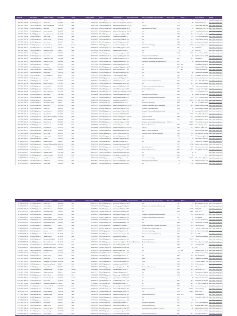 Student Profiles and Resumes Data | PDF | Computer Engineering ...
