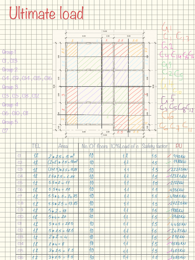 Ultimate Load Analysis by Group | PDF