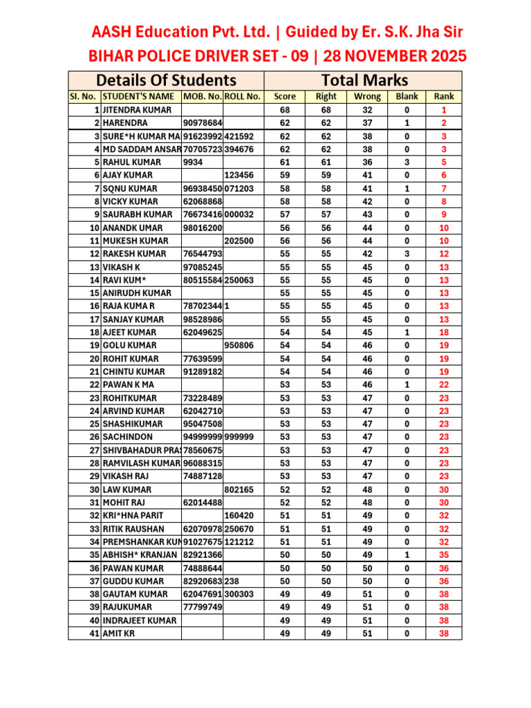 Bihar Police Driver Set - 09 | PDF