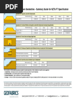 Technical Data Sheets of BIDIM GEOTEXTILES | PDF | Nonwoven Fabric ...