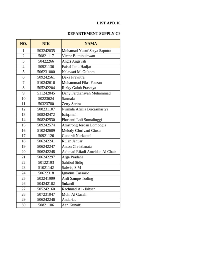 List Permintaan Apd. Kacamata Dept. Supply Chain Management (Scm) | PDF