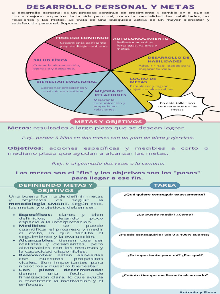 Metas y Objetivos para el Desarrollo Personal | PDF | Desarrollo ...