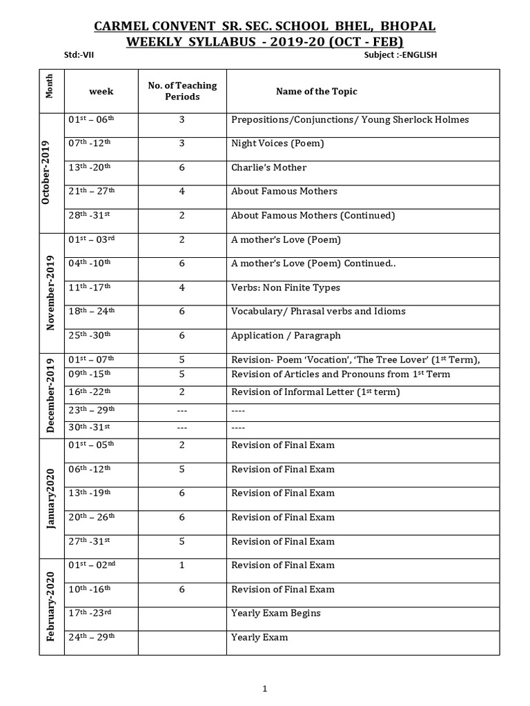 Weekly Syllabus for Std VII - 2019-20 | PDF