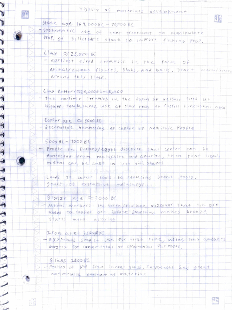 MSE Notes 2025 | PDF