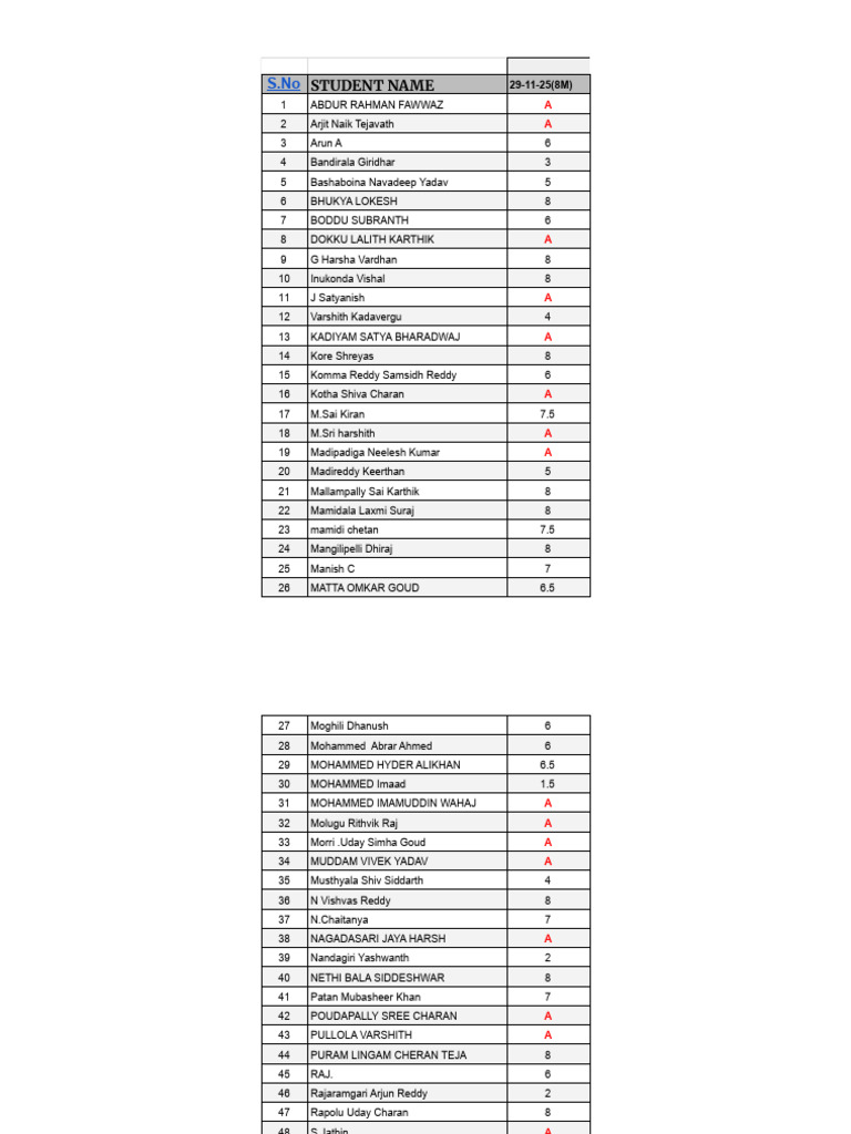 Ipe - Practice Test Marks (Habsiguda) - 25-26 - Aj 3 | PDF