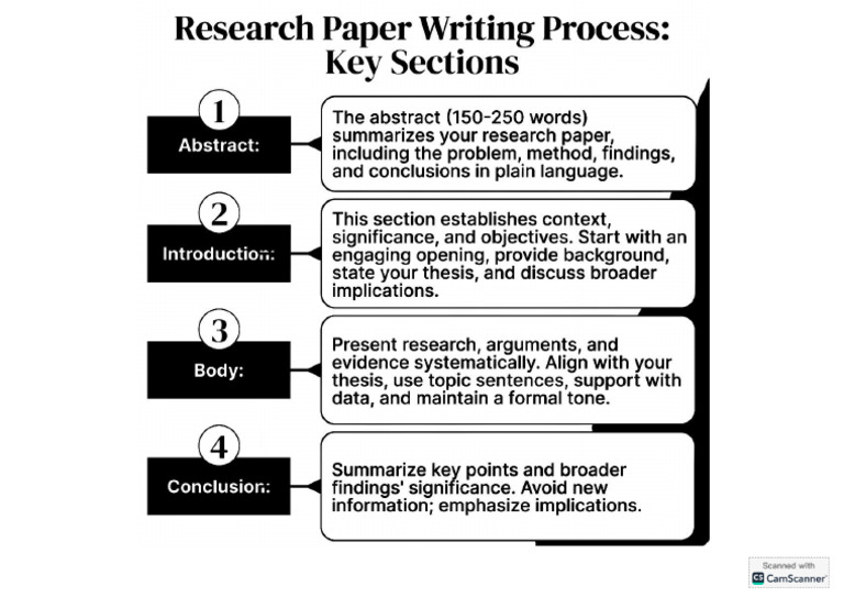 Pap 1 | PDF