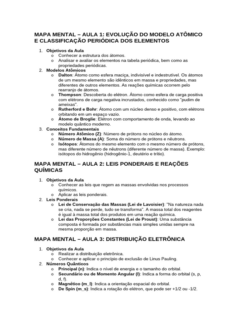 Mapa Mental Unidade II | PDF | Elétron | Átomos