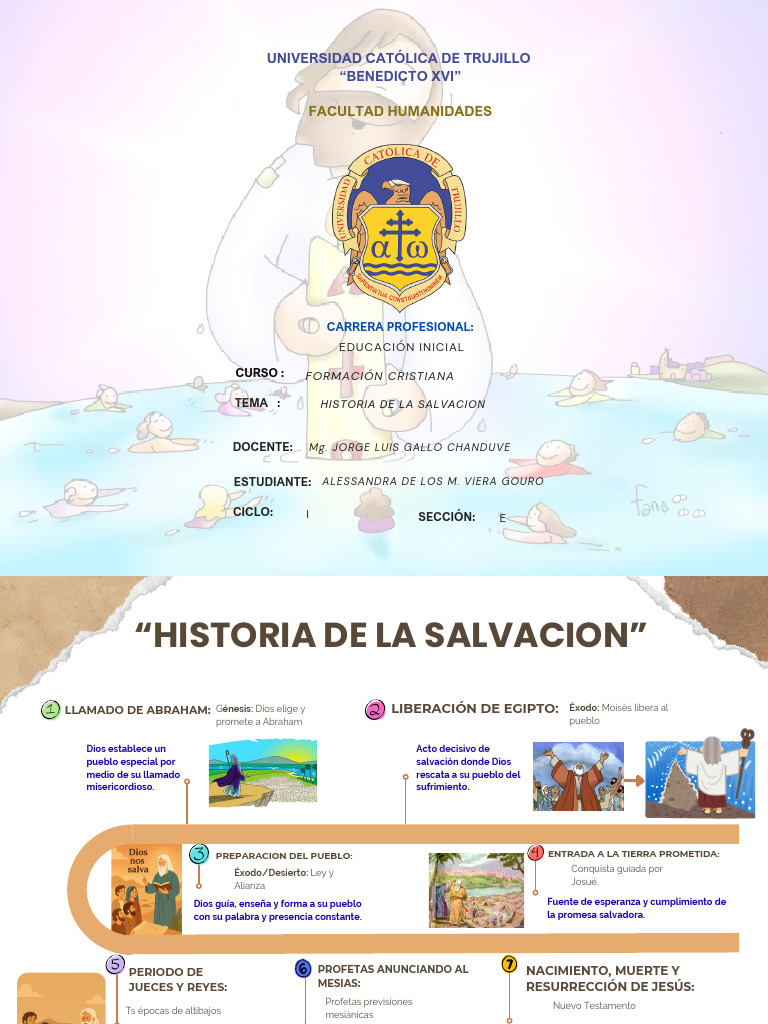 Historia de la Salvación en la Biblia | PDF | Salvación | Libro del éxodo