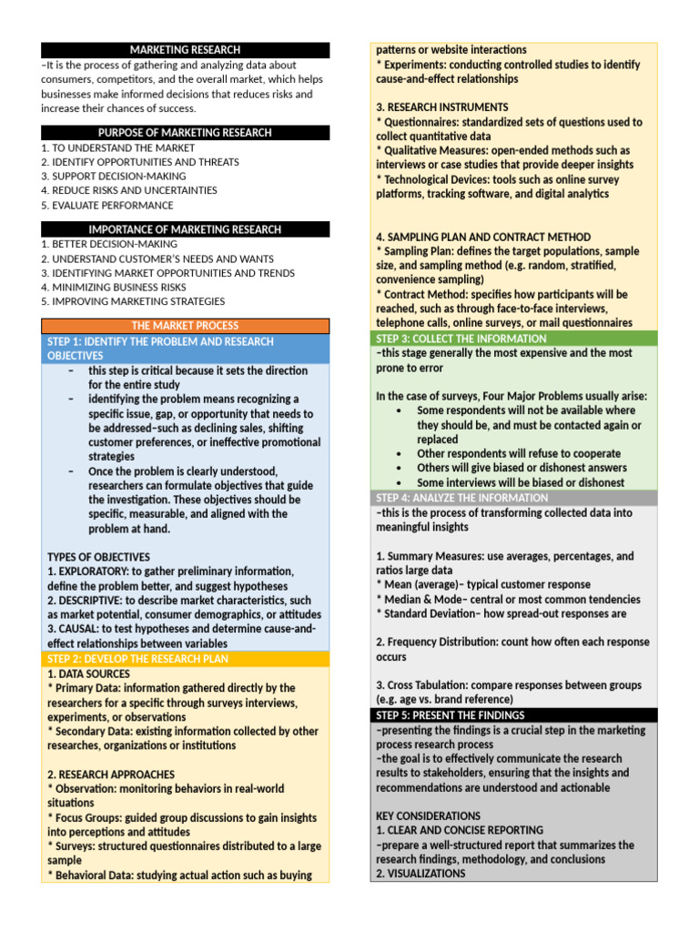 Inbound 5129193875674706110 | PDF | Marketing Research | Survey Methodology