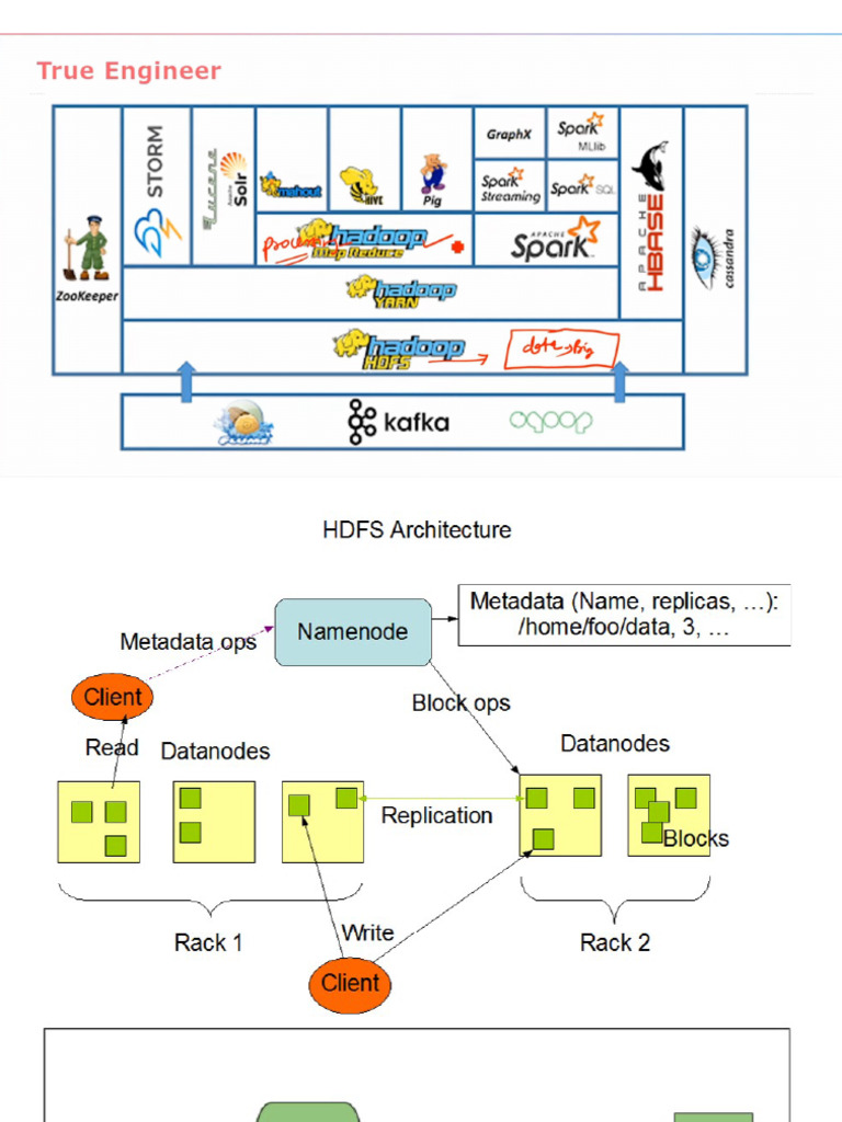 Unit 2 BD | PDF | Apache Hadoop | Map Reduce