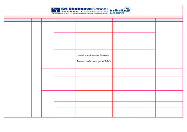 12.11.2025 AP&Tg State Icon,Ipl&Mpl Mpc Opt - 4 Syllabus | PDF ...