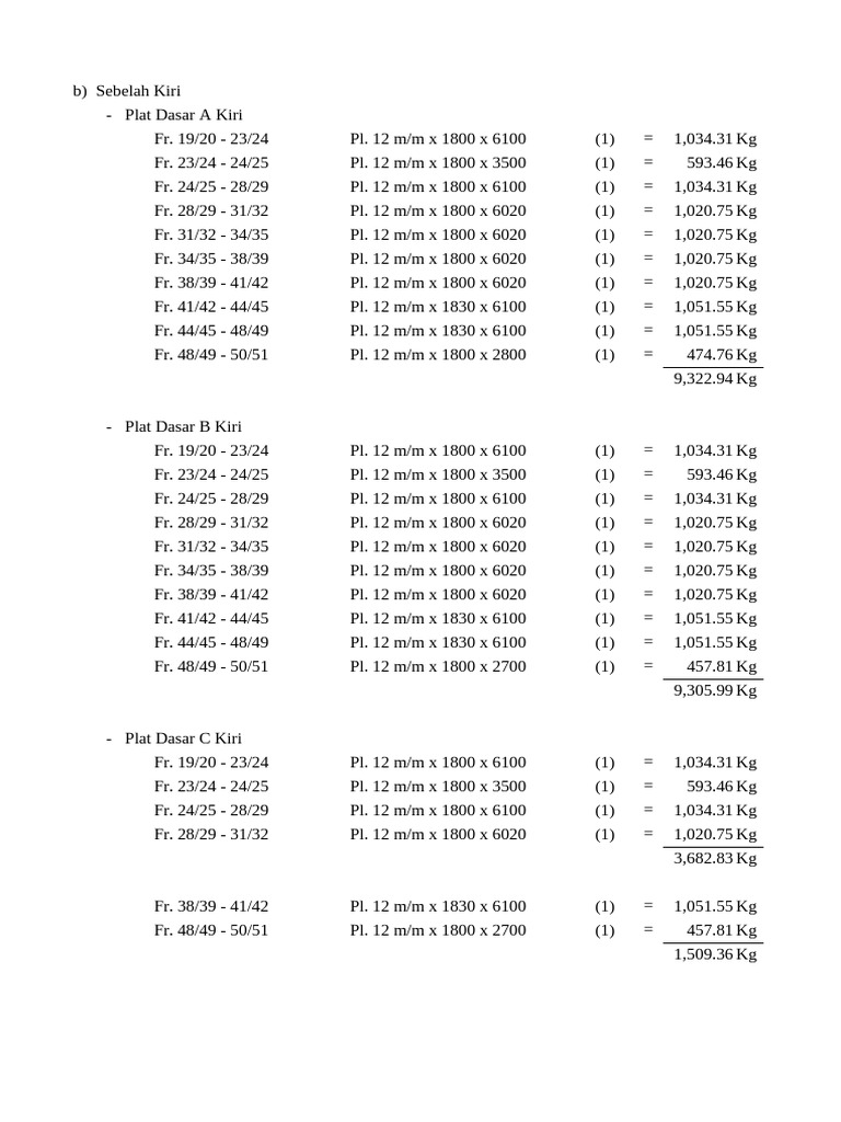 Plat Dasar dan Replating Berat Kiri | PDF