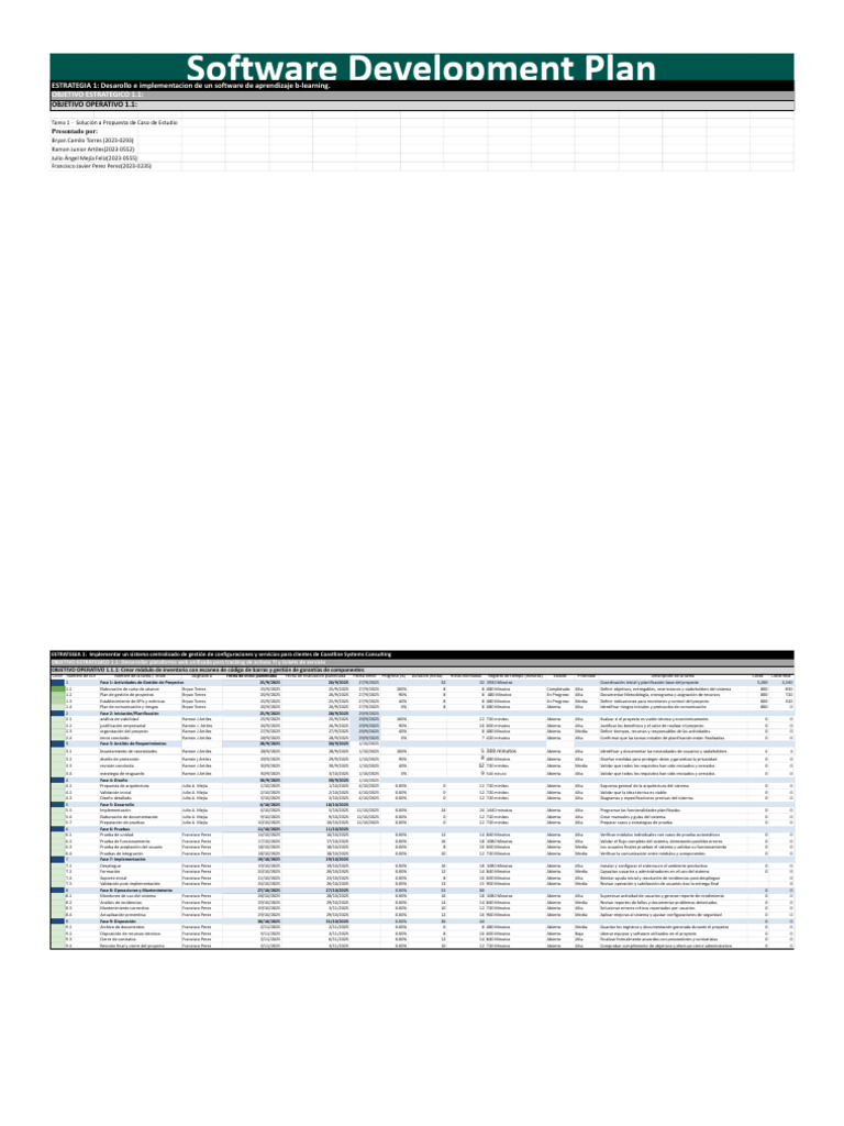 Software-Development-Plan-Template 2 | PDF | Software | Gestión de ...