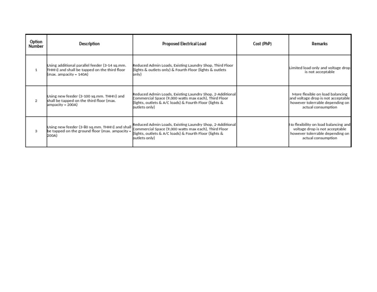 Electrical Load Options and Costs | PDF
