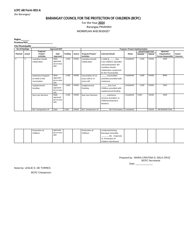 BCPC AR LCPC Accomplishment Report 2021 | PDF