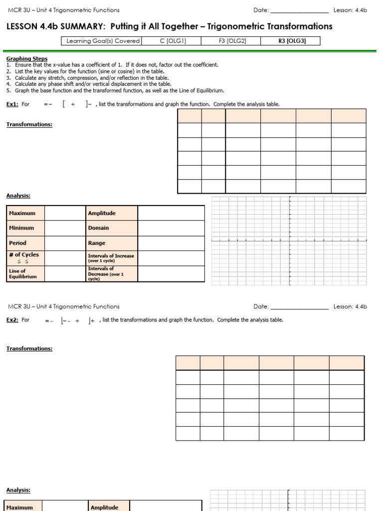 Trigonometric Transformations Guide | PDF